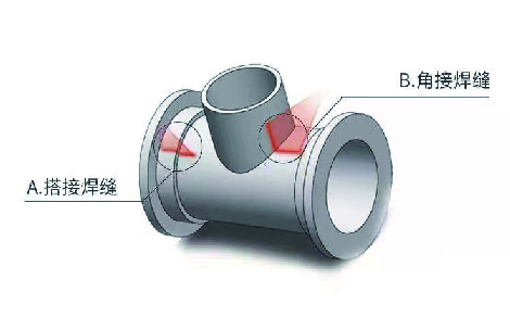 JOB管理體系，讓焊接更簡(jiǎn)單！